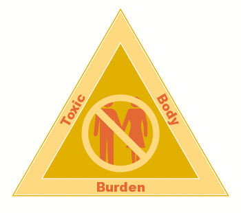 No Toxic Body Burden